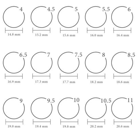 Ring's size chart